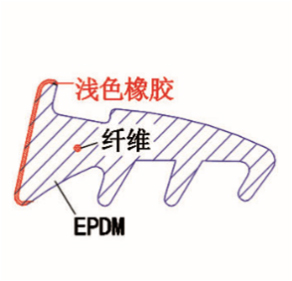 EPDM���\ɫ��(f��)�ϣ�